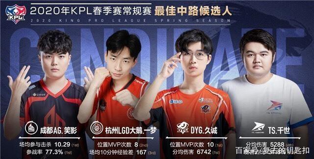 练过头