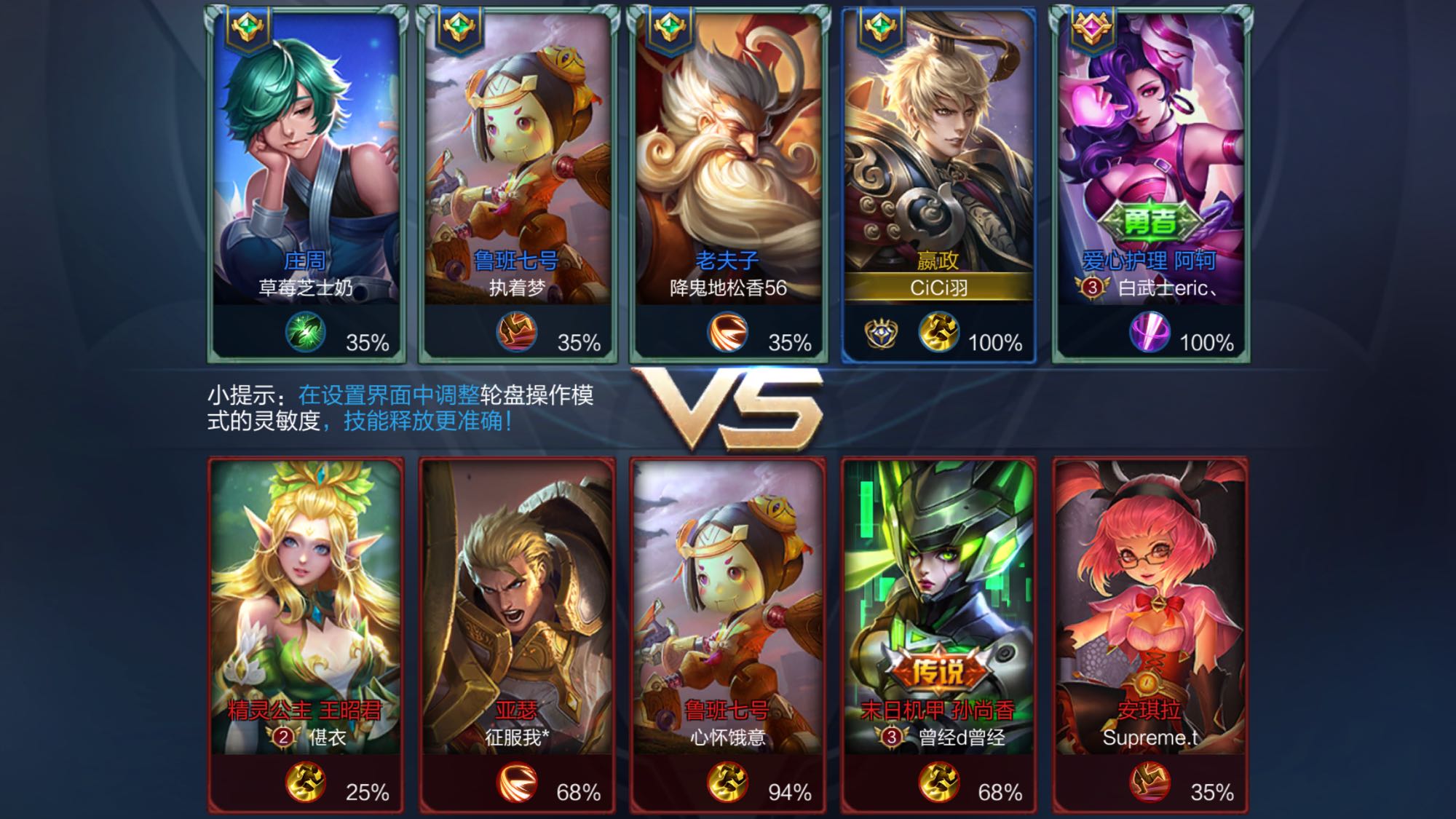 转换效率